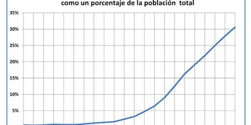 HISPANOS ESTADOS UNIDOS